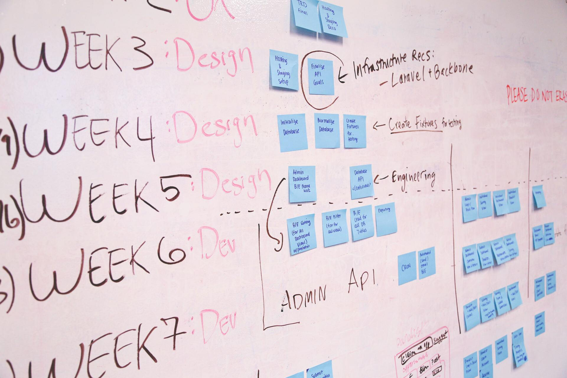 Product development whiteboard with post-its for activities